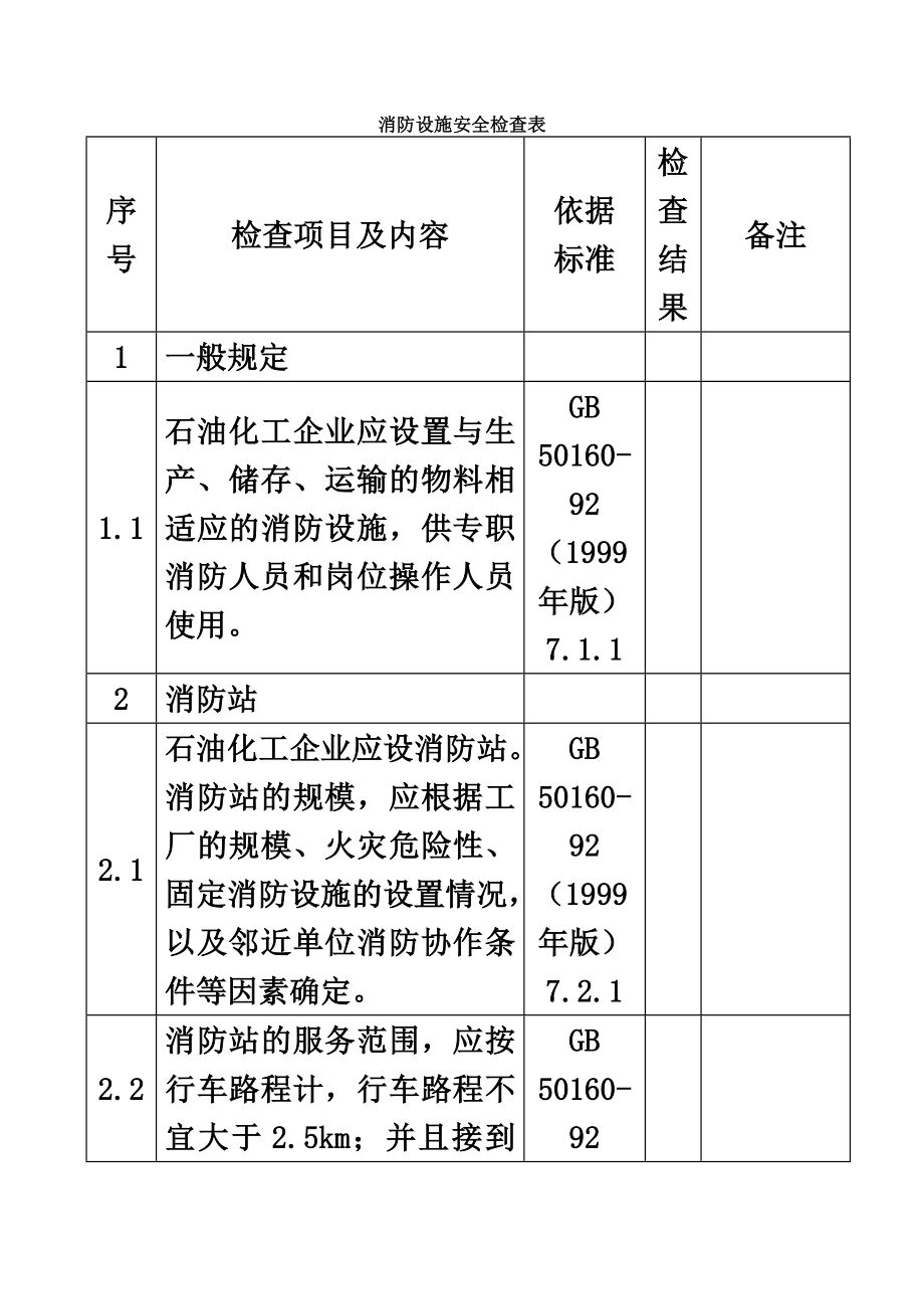 消防设施安全检查表.doc_第2页