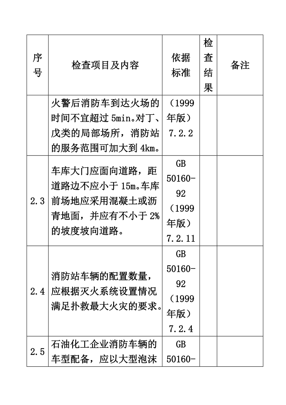 消防设施安全检查表.doc_第3页