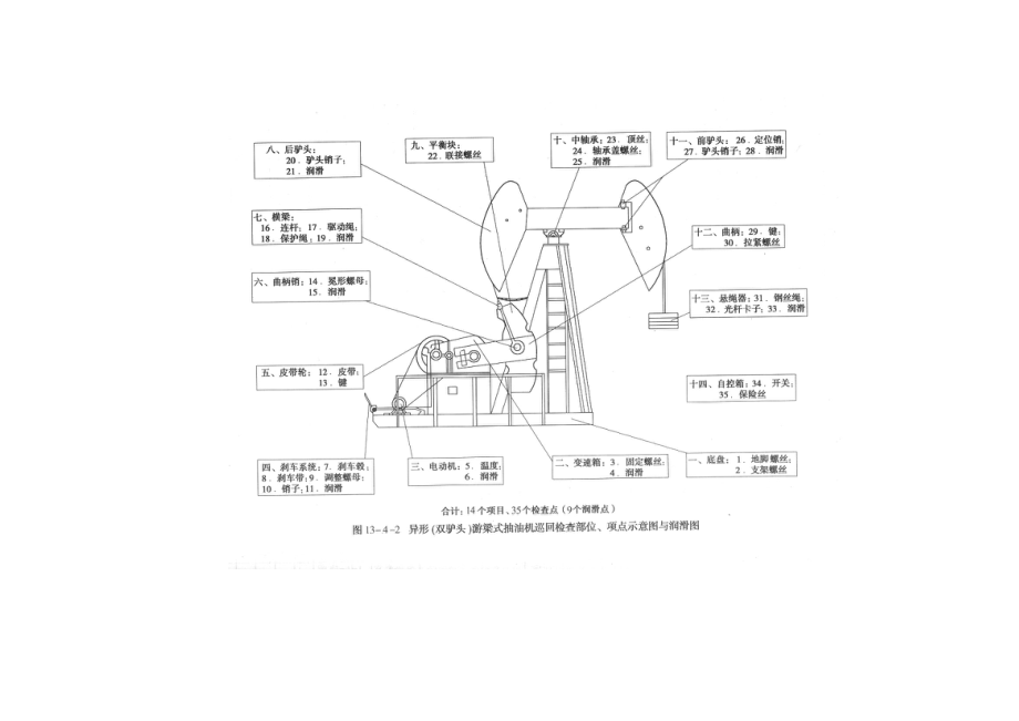 采油系统设备巡检点示意图.doc_第2页