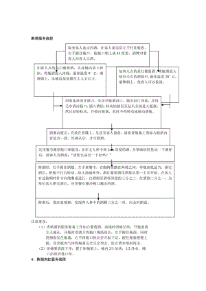 【管理精品】斟酒服务流程.doc