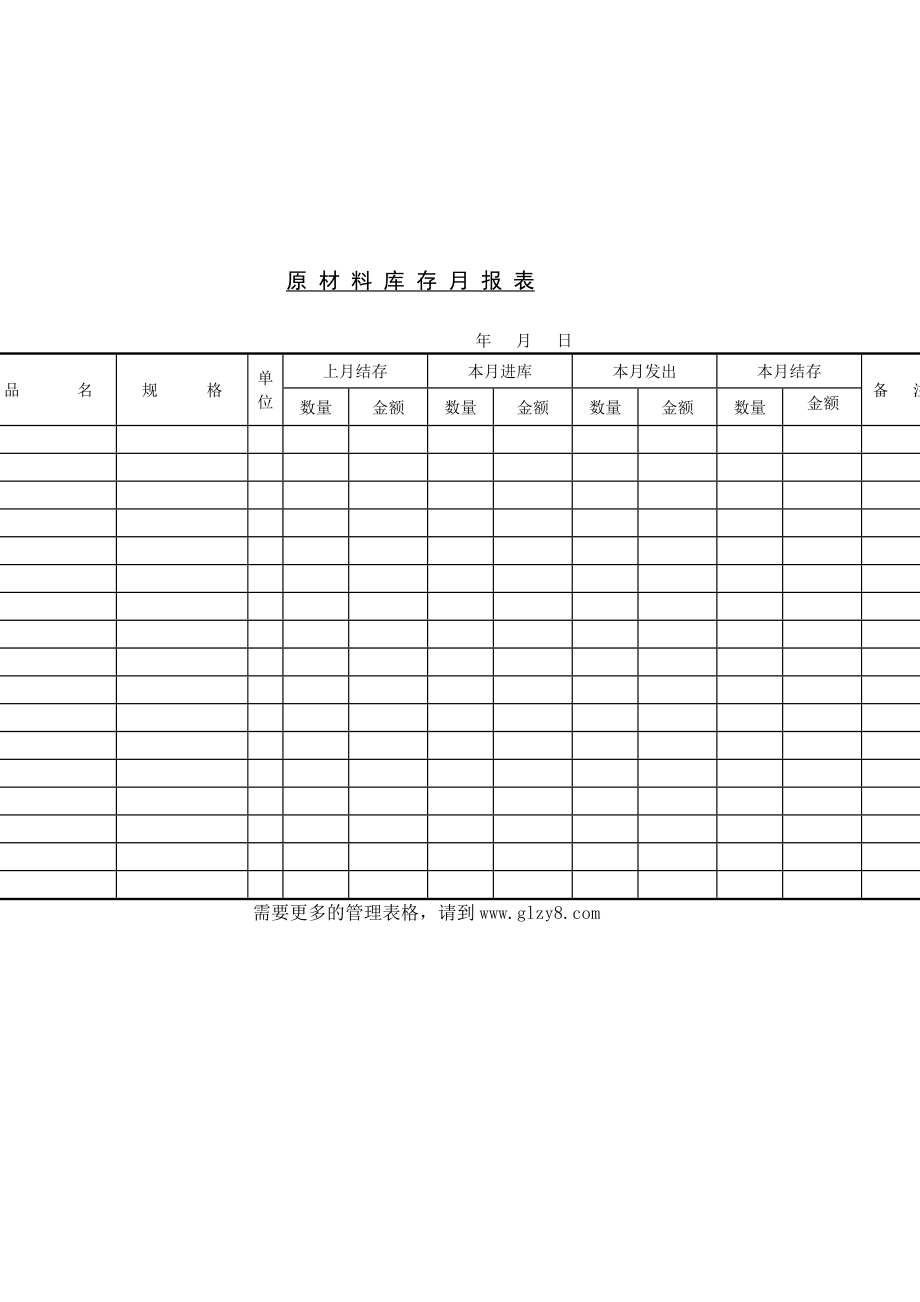 原材料库存月报告表.doc_第2页