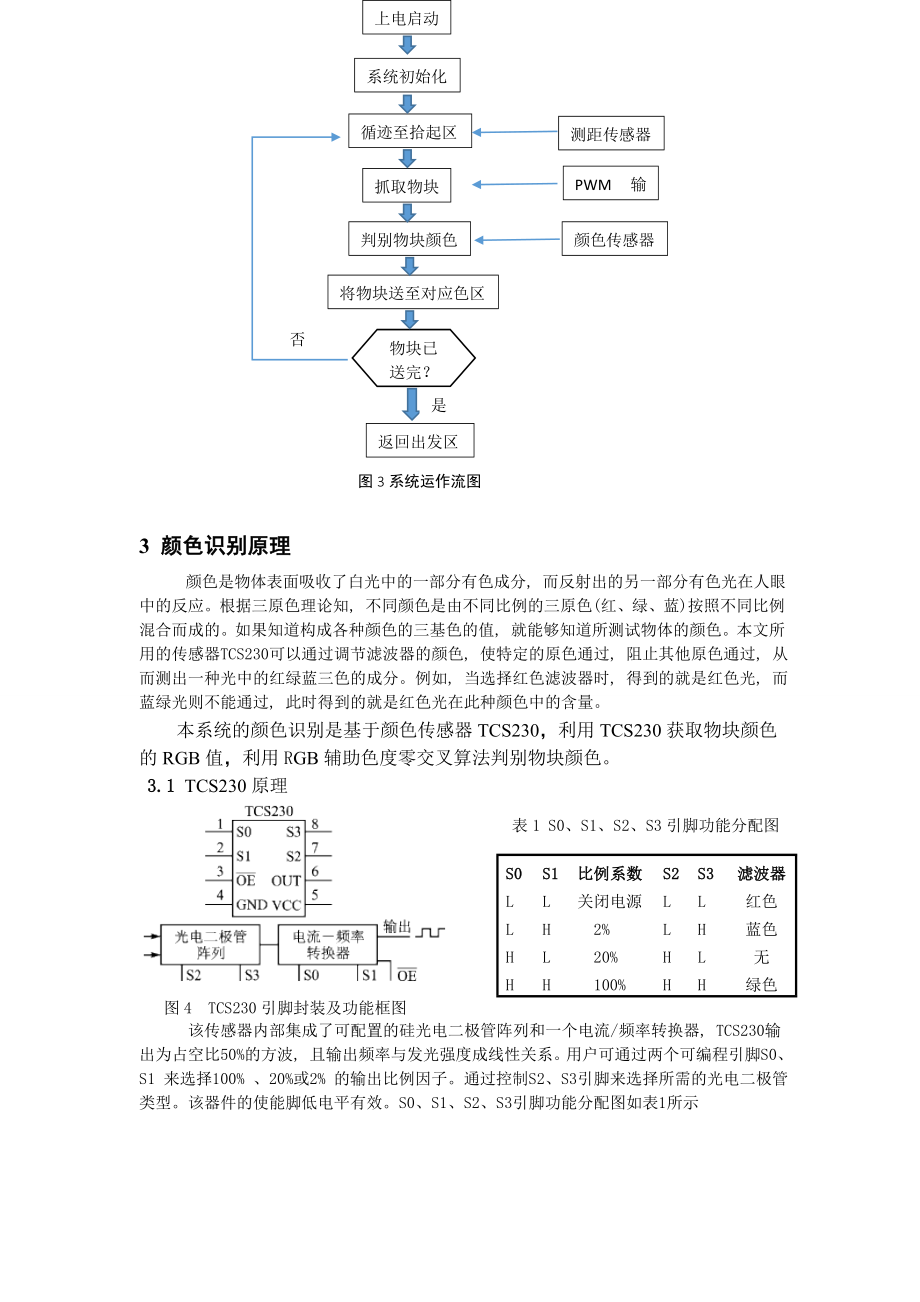 基于TCS230的颜色识别智能搬运小车2.doc_第3页