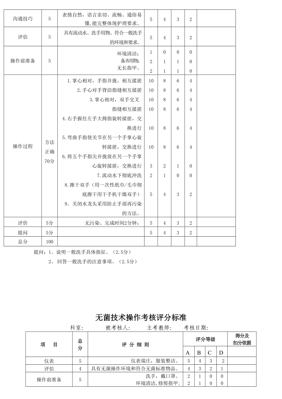 护理基础操作评分标准.doc_第3页