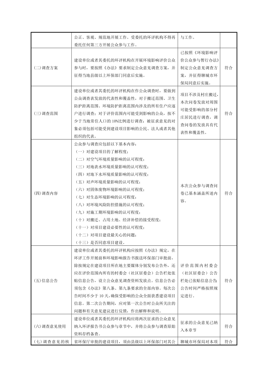 环境影响评价报告公示：MW背压机热电联集中供热公众参与环评报告.doc_第2页