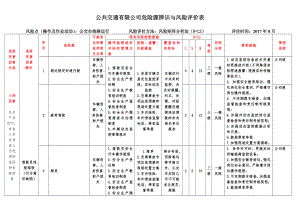 最新公共交通有限公司危险源辨识与风险评价表.doc