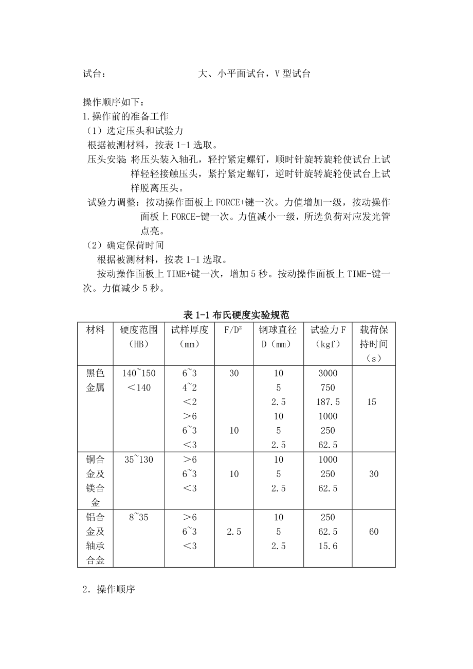 金属材料硬度的测定.doc_第2页