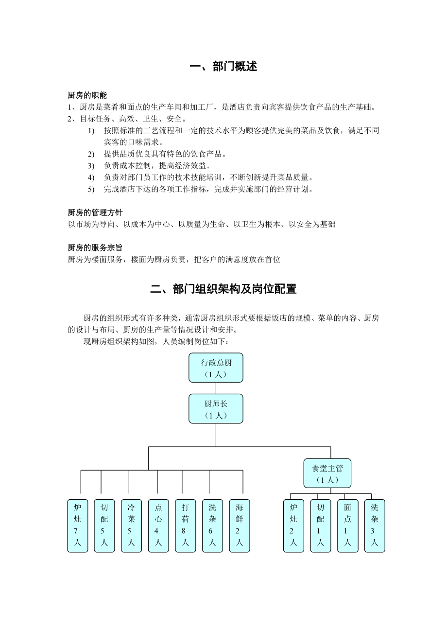 好丽登国际商务酒店厨房运营管理手册.doc_第3页