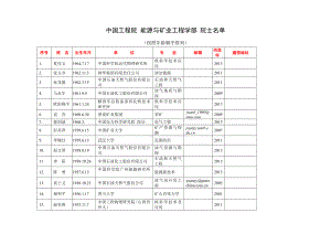 中国工程院能源矿业学部院士名单().doc