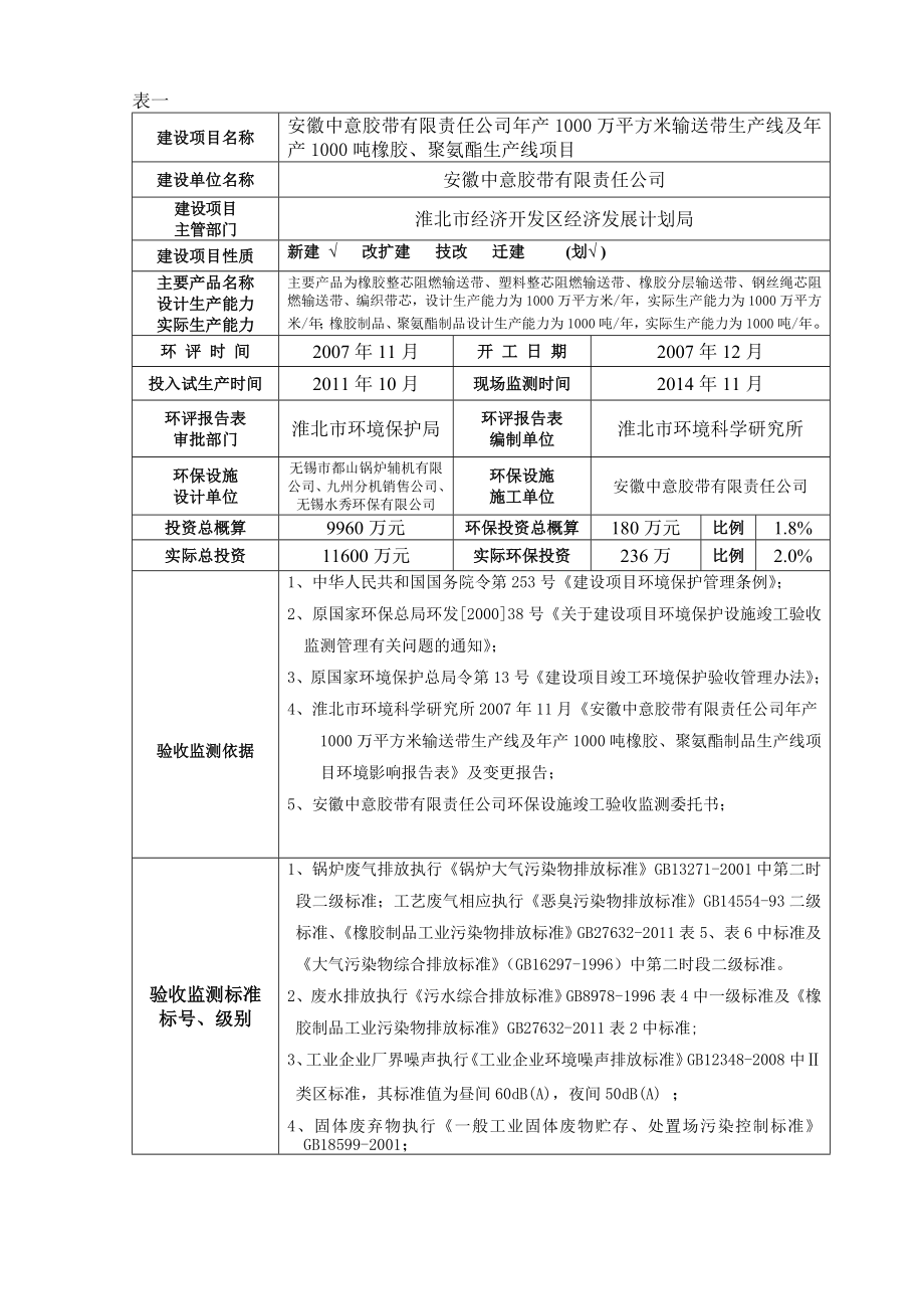 安徽中意胶带有限责任公司产1000万平方米输送带生产线及产1000吨橡胶、聚氨酯生产线项目竣工验收监测报告.doc_第3页