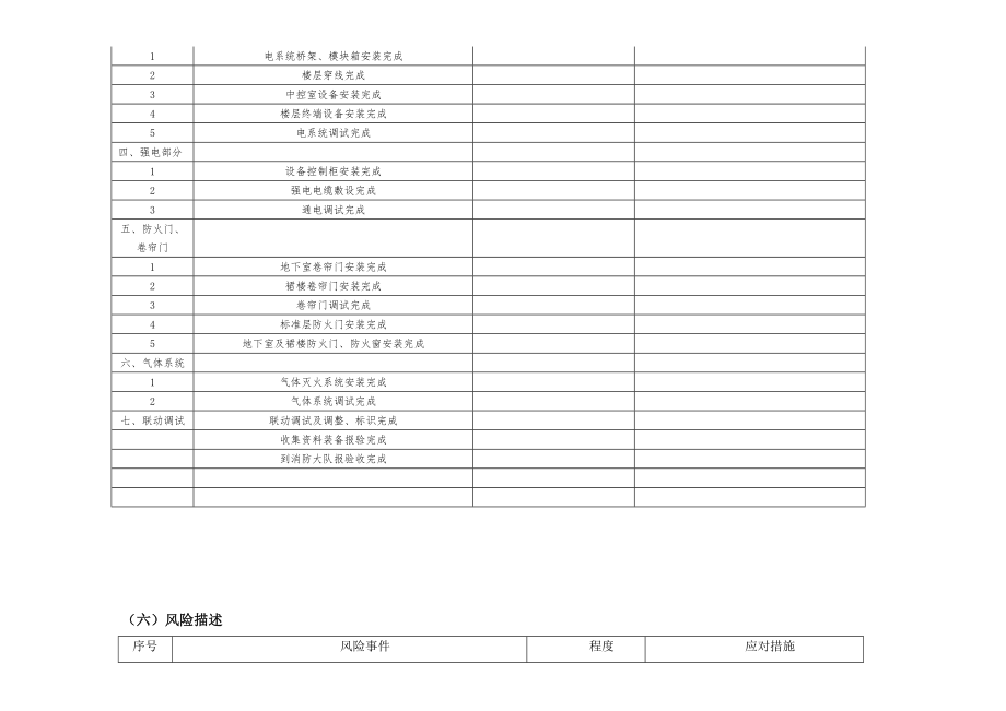 某项目消防工程施工设备安装计划.doc_第3页