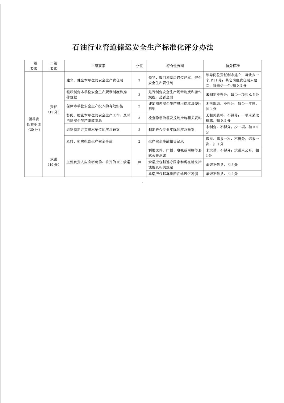 8《石油行业管道储运安全生产标准化评分办法》 .doc_第3页