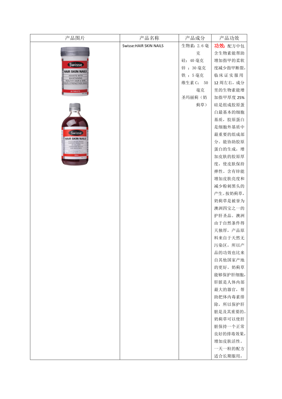 保健品系列(SWISSE).doc_第1页