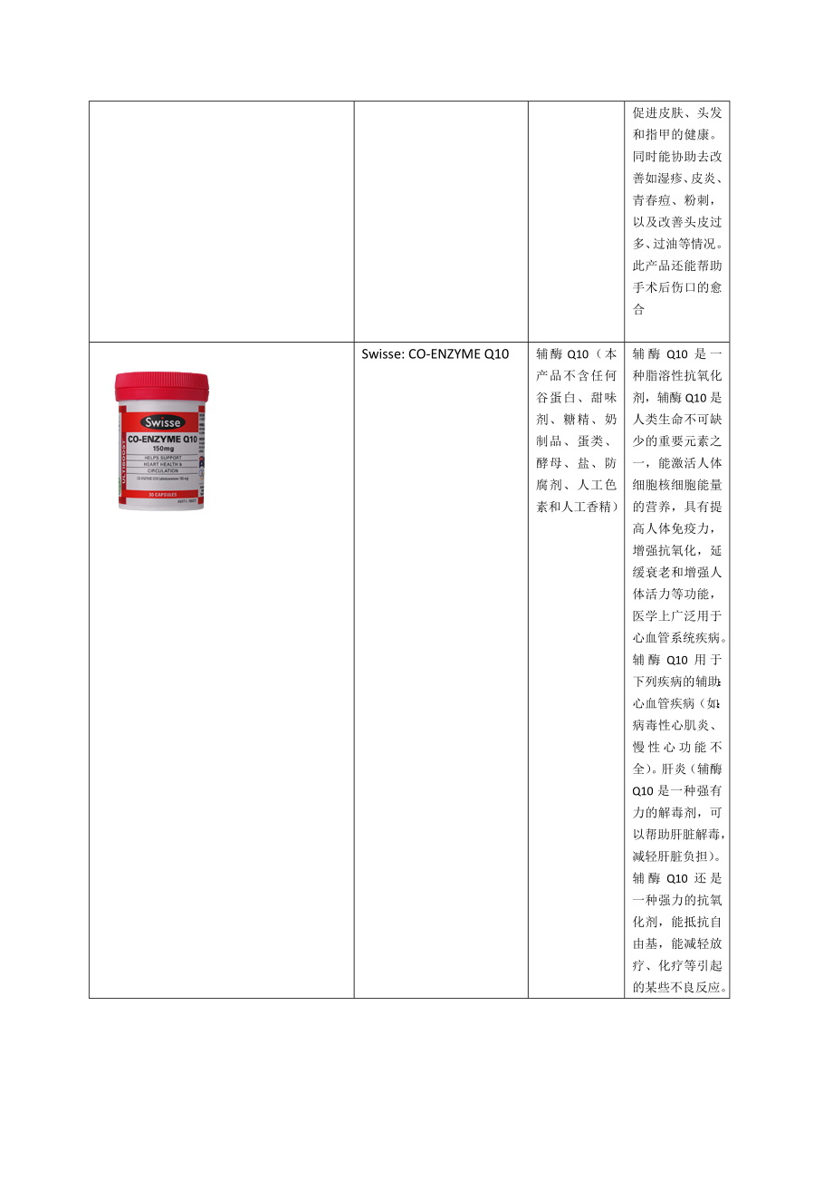 保健品系列(SWISSE).doc_第2页