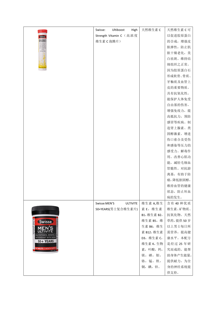 保健品系列(SWISSE).doc_第3页