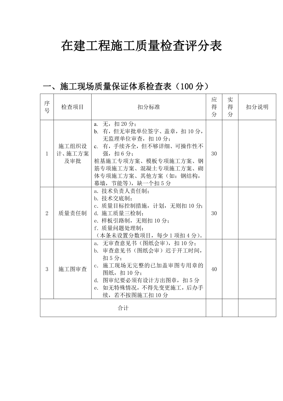 施工质量检查评分表.doc_第3页