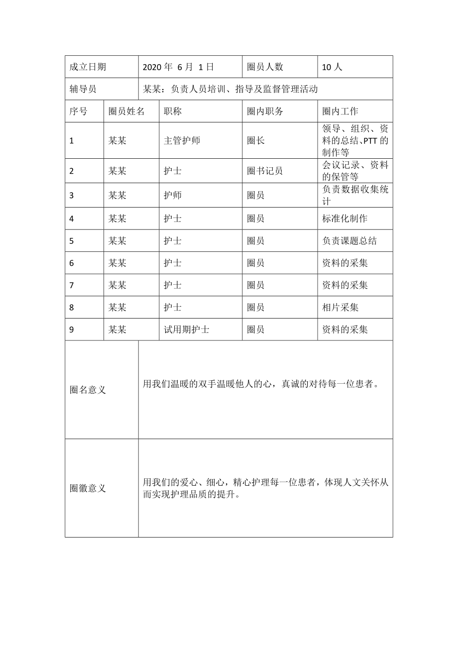 提高住院患者的病房环境满意度QCC品管圈汇报书模板.doc_第2页