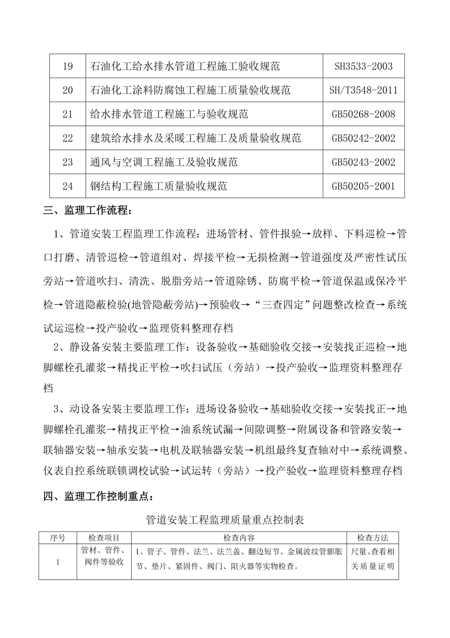 大庆炼化公司酸性气制酸装置工艺安装监理实施细则.doc_第3页