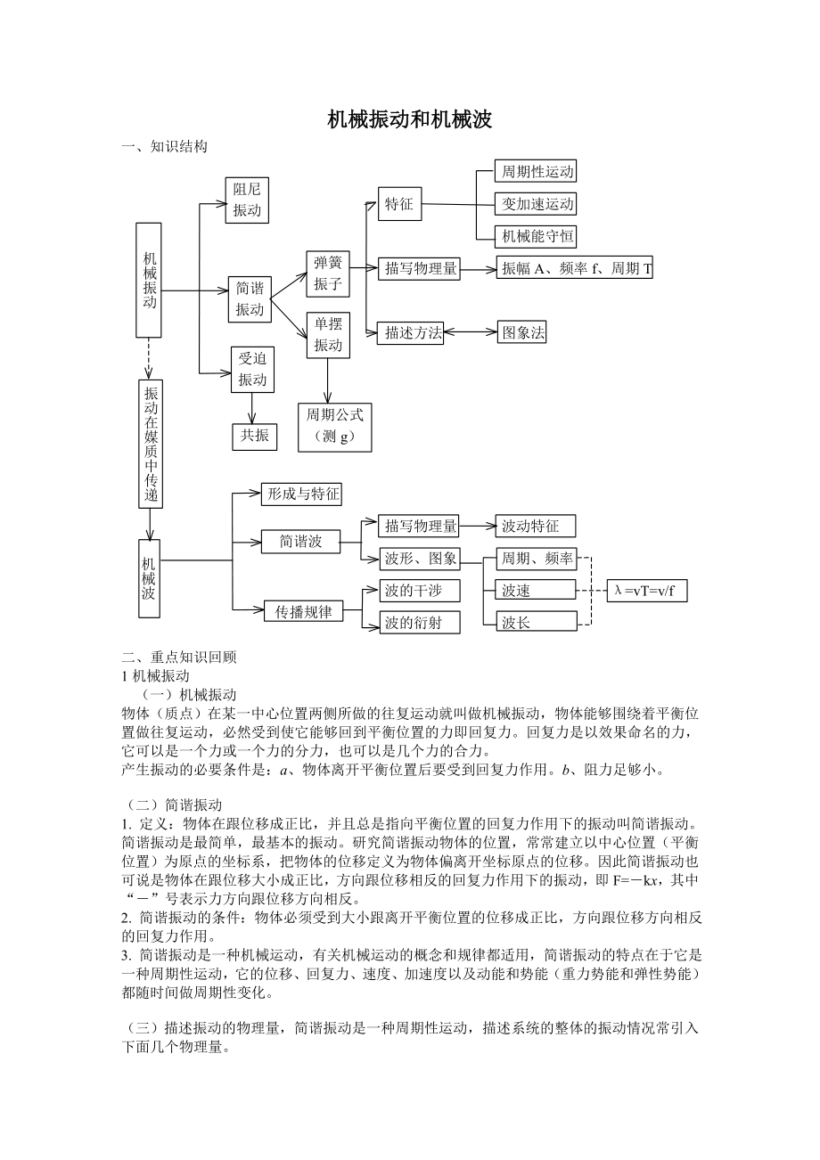 机械振动和机械波知识点总结分析.doc_第1页