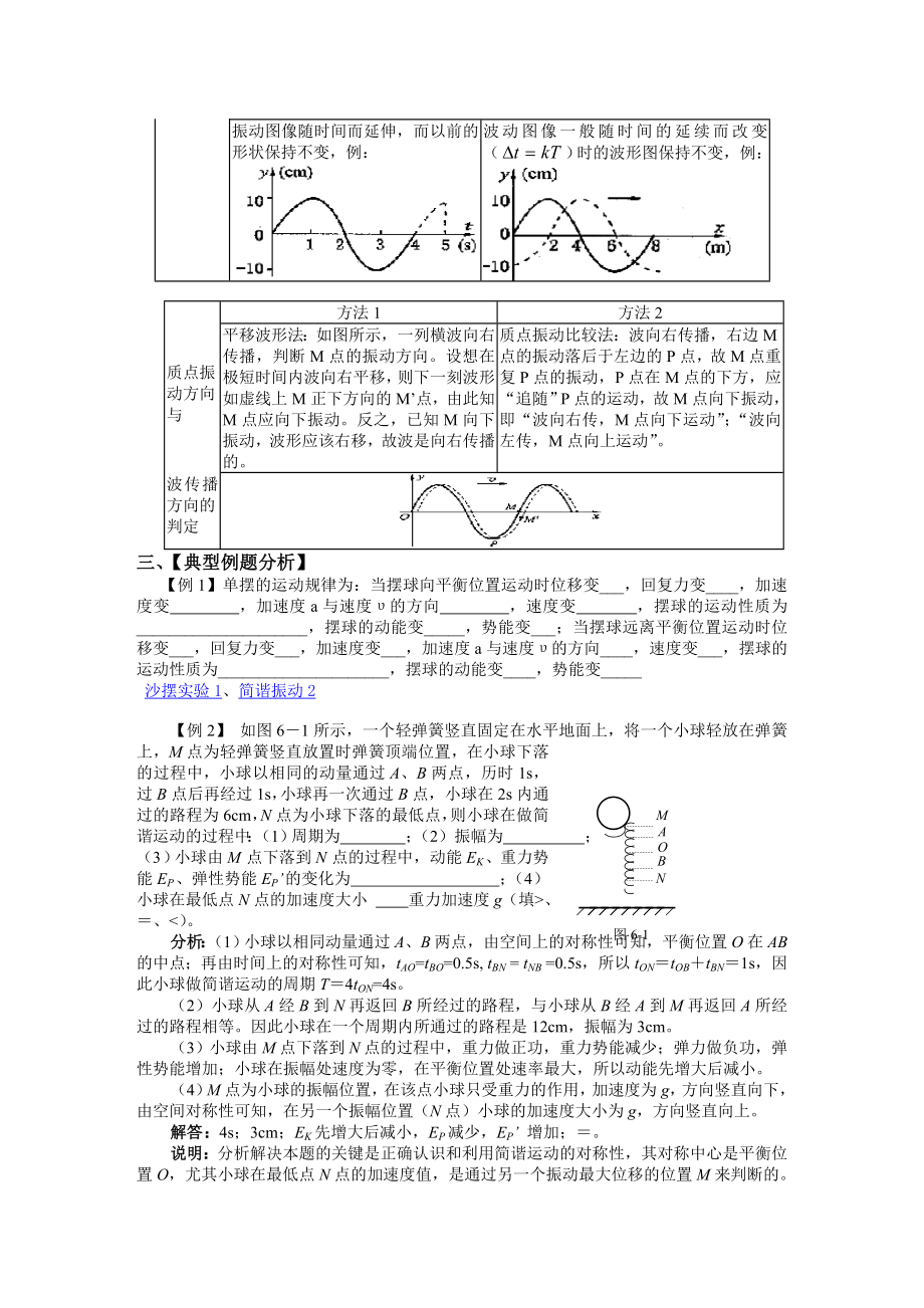 机械振动和机械波知识点总结分析.doc_第3页