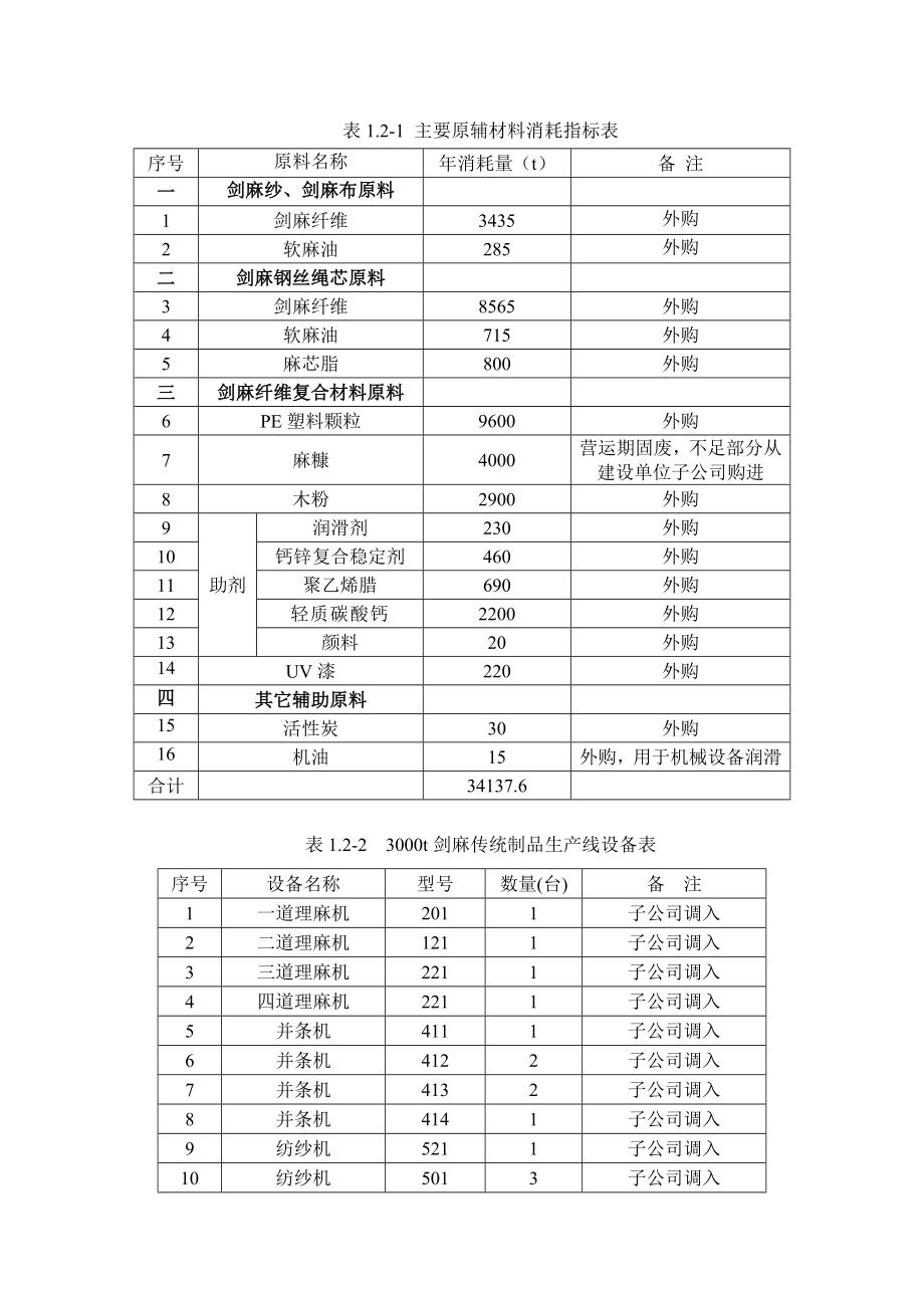 广西剑麻集团有限公司明阳剑麻综合加工生产建设项目环境影响报告书简本.doc_第3页