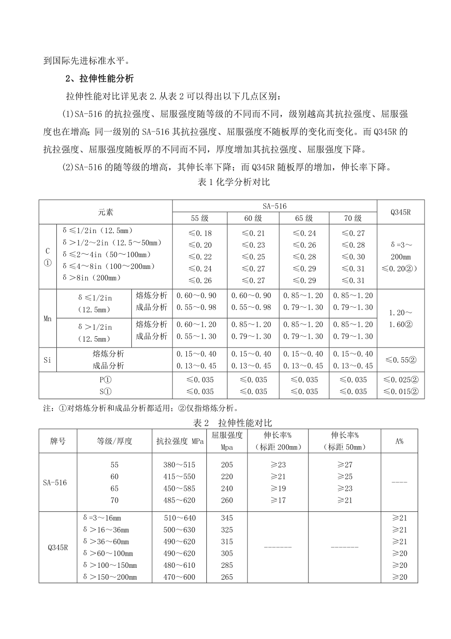 解读美国ASME规范中SA516材料.doc_第2页