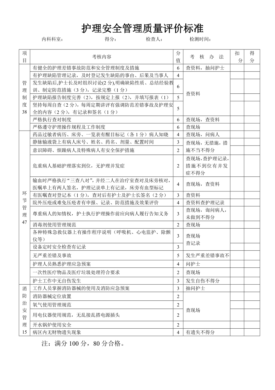 护理质量考核标准(全).doc_第1页