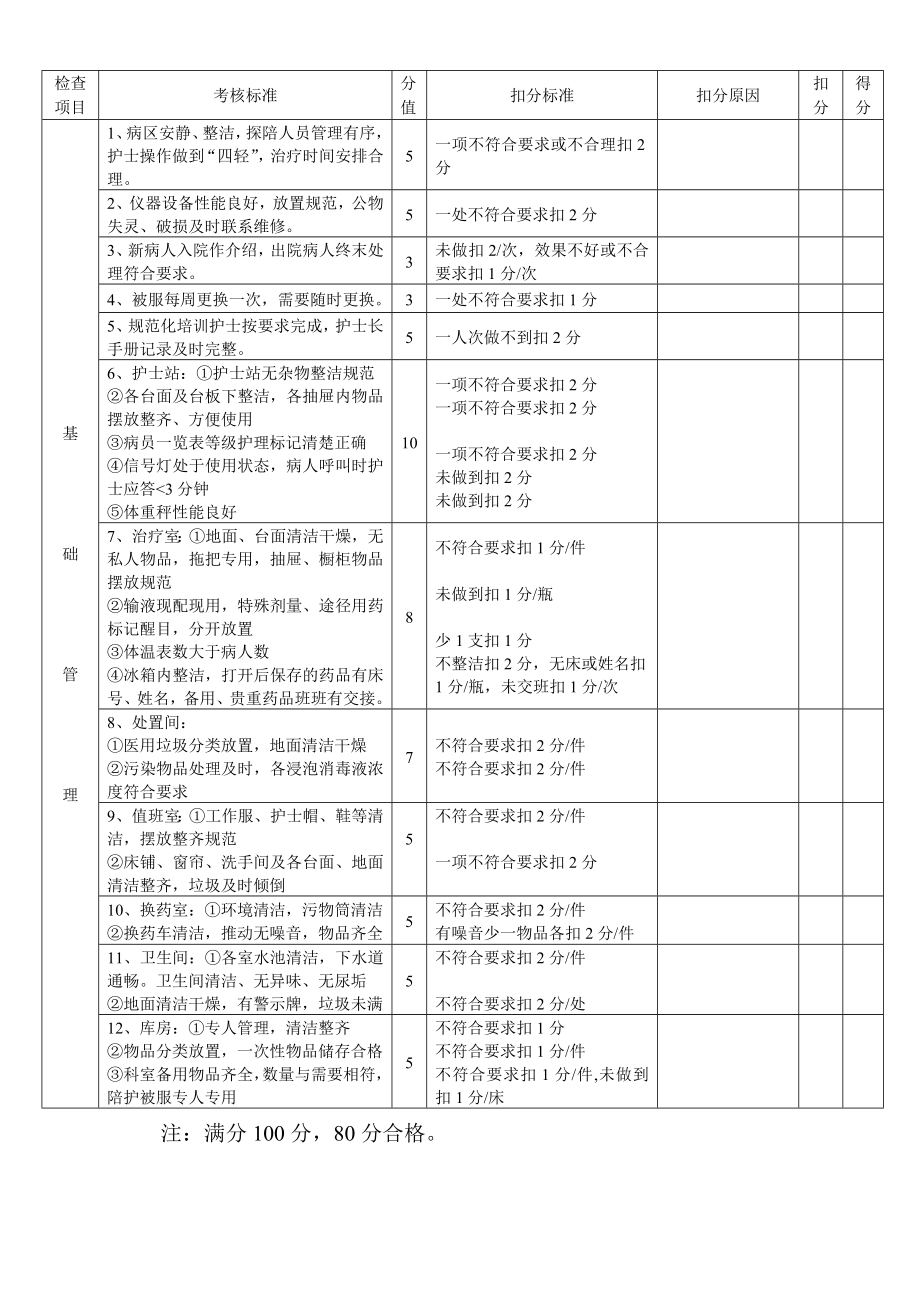 护理质量考核标准(全).doc_第3页