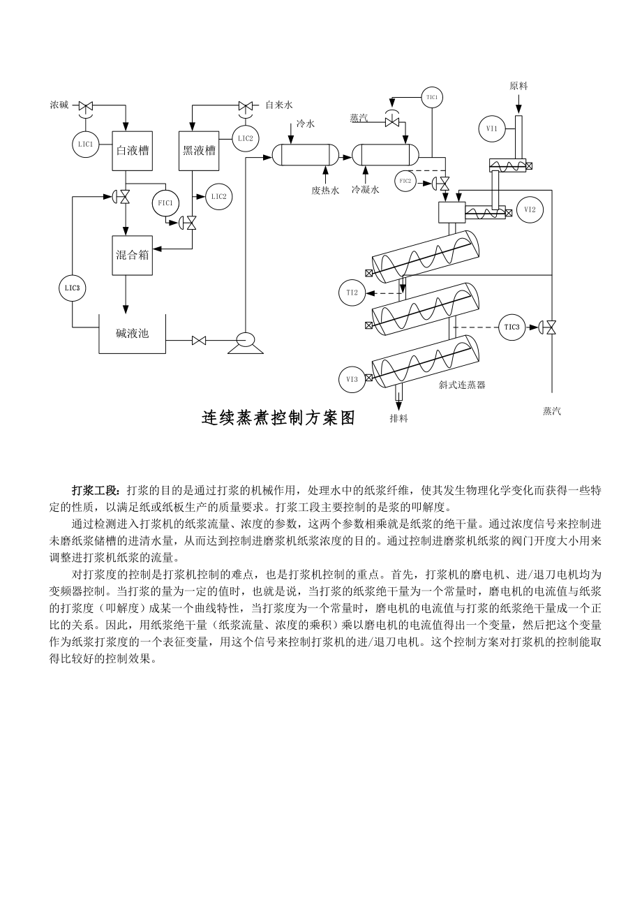 产10万吨高强瓦楞纸项目中的应用.doc_第2页