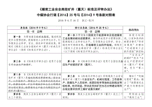 煤炭工业安全高效矿井标准及评审办法修改条款对照表0606.doc