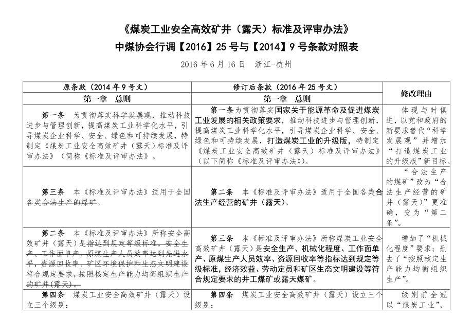 煤炭工业安全高效矿井标准及评审办法修改条款对照表0606.doc_第1页