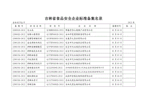 吉林省食品安全企业标准备案名录.doc