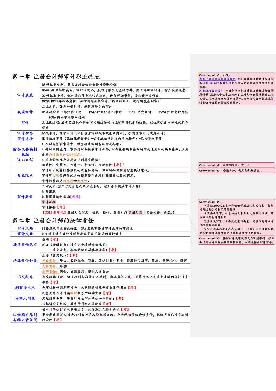 最新注会审计笔记(超详细版).doc_第1页