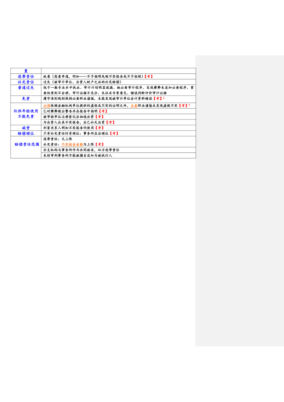 最新注会审计笔记(超详细版).doc_第2页