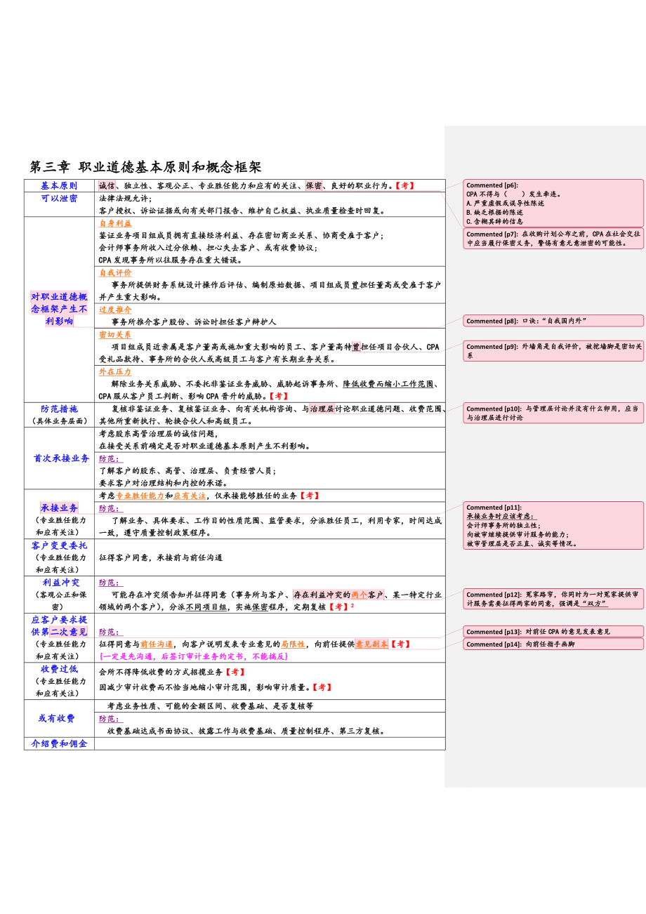 最新注会审计笔记(超详细版).doc_第3页