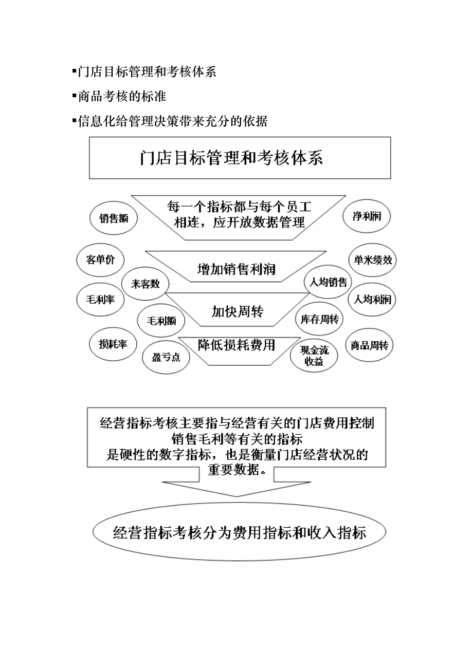 某连锁超市目标管理与绩效考核方案设计说明.doc_第2页