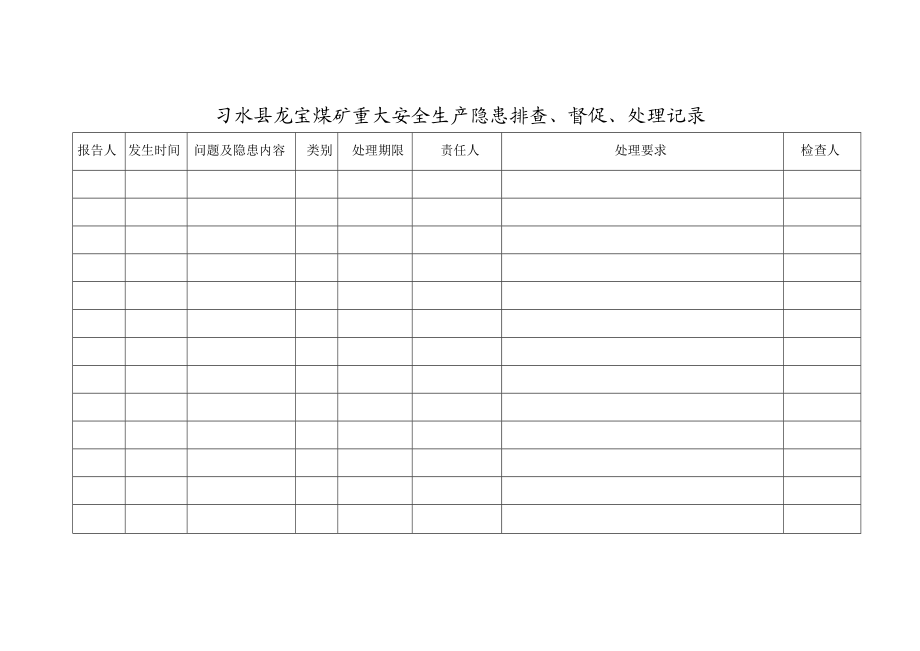 煤矿重大安全生产隐患 排查、督促、处理记录.doc_第2页