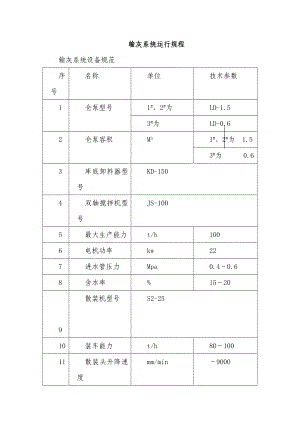 锅炉输灰系统运行规程.doc