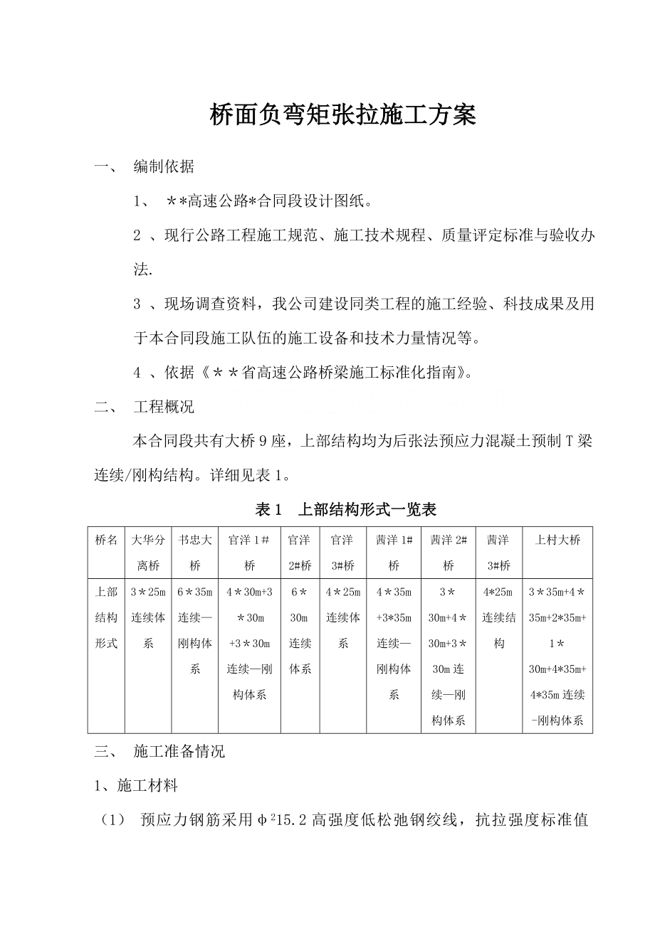 桥梁桥面负弯矩张拉施工方案.doc_第1页