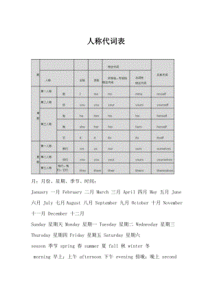 新陕旅版六年级英语复习资料.doc