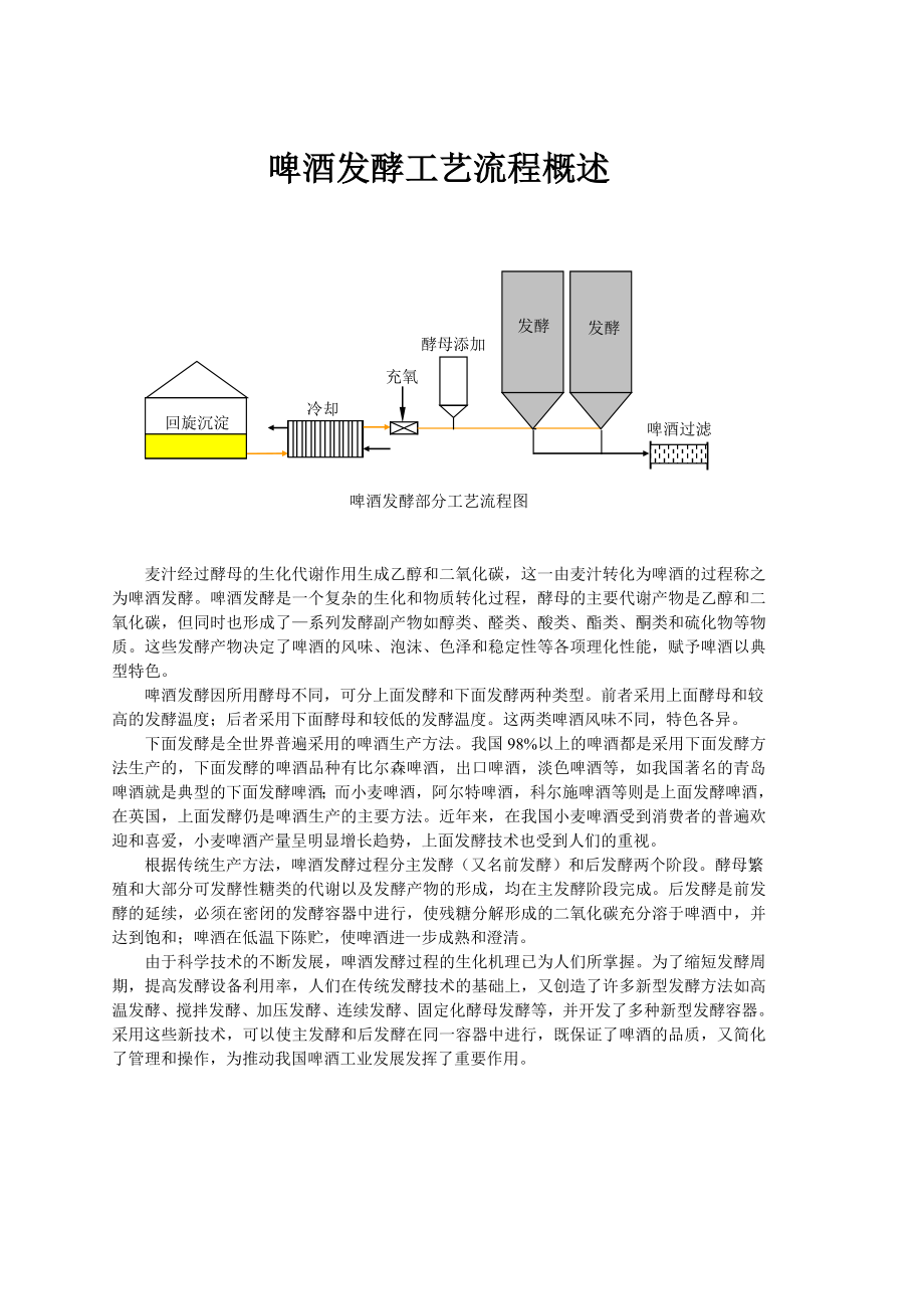 啤酒发酵工艺流程概述.doc_第1页