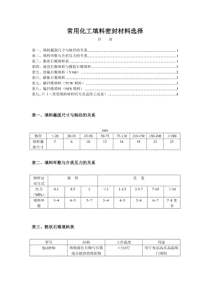 常用化工填料密封材料选择.doc