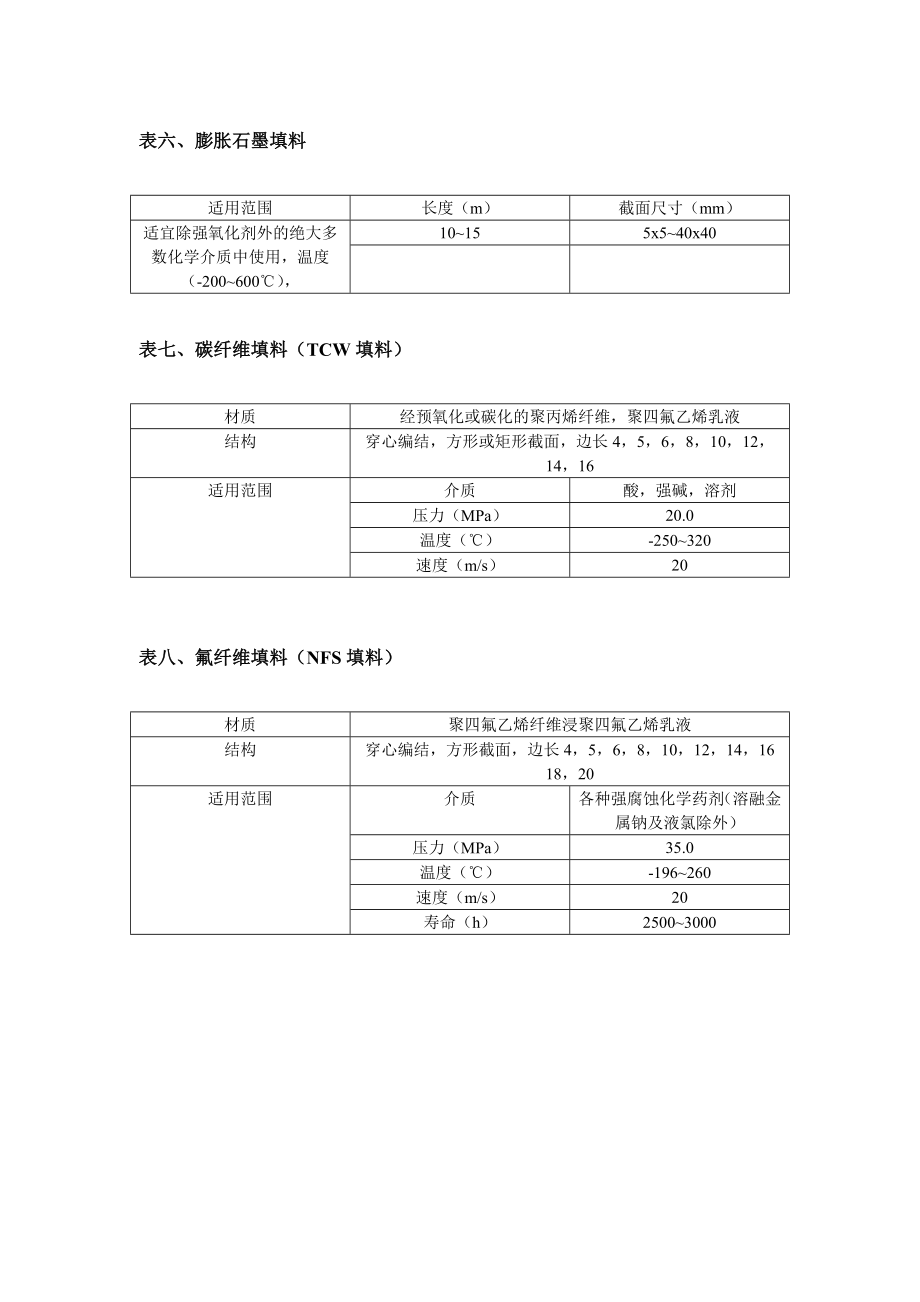 常用化工填料密封材料选择.doc_第3页