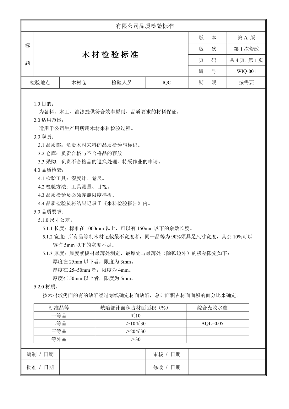 家具厂各种来料品质检验标准.doc_第1页