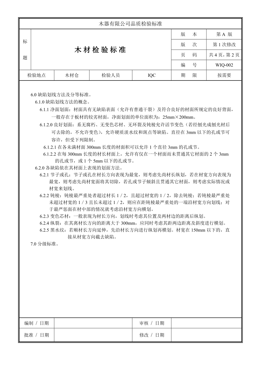 家具厂各种来料品质检验标准.doc_第2页