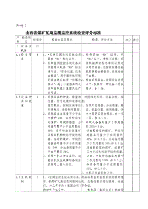 山西省煤矿瓦斯监测监控系统检查评分标准[教学].doc