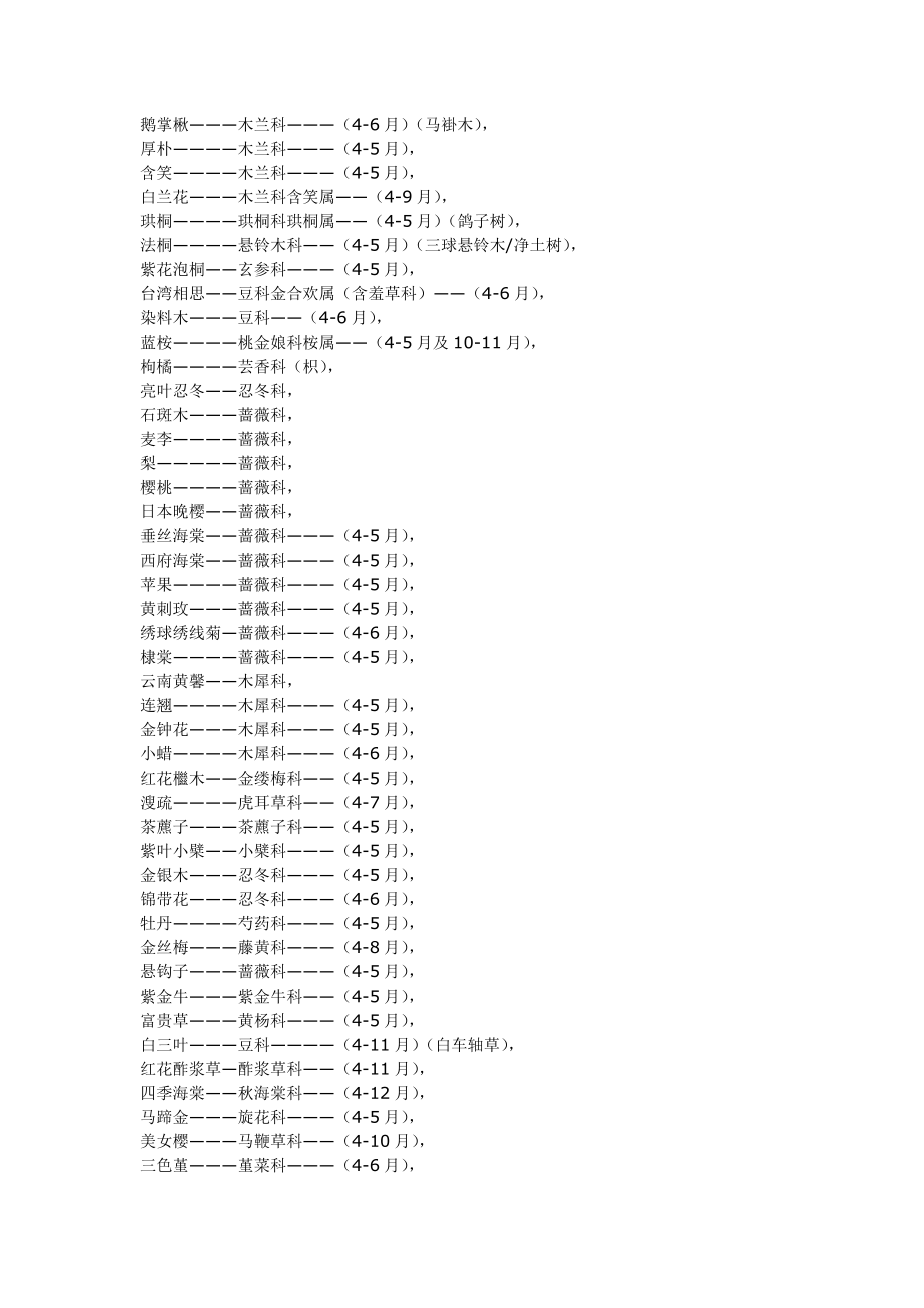 植物花期表讲解.doc_第2页