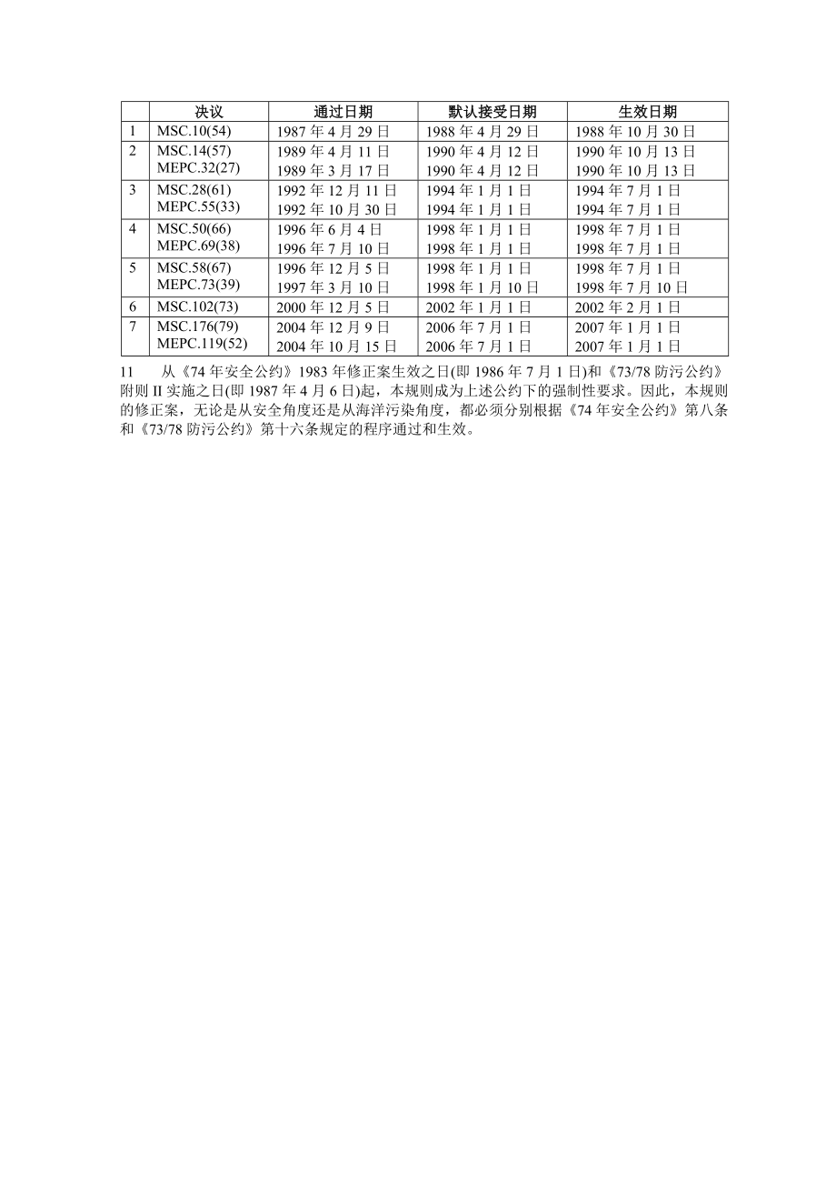 散装运输危险化学品船舶构造和设备规则.doc_第2页