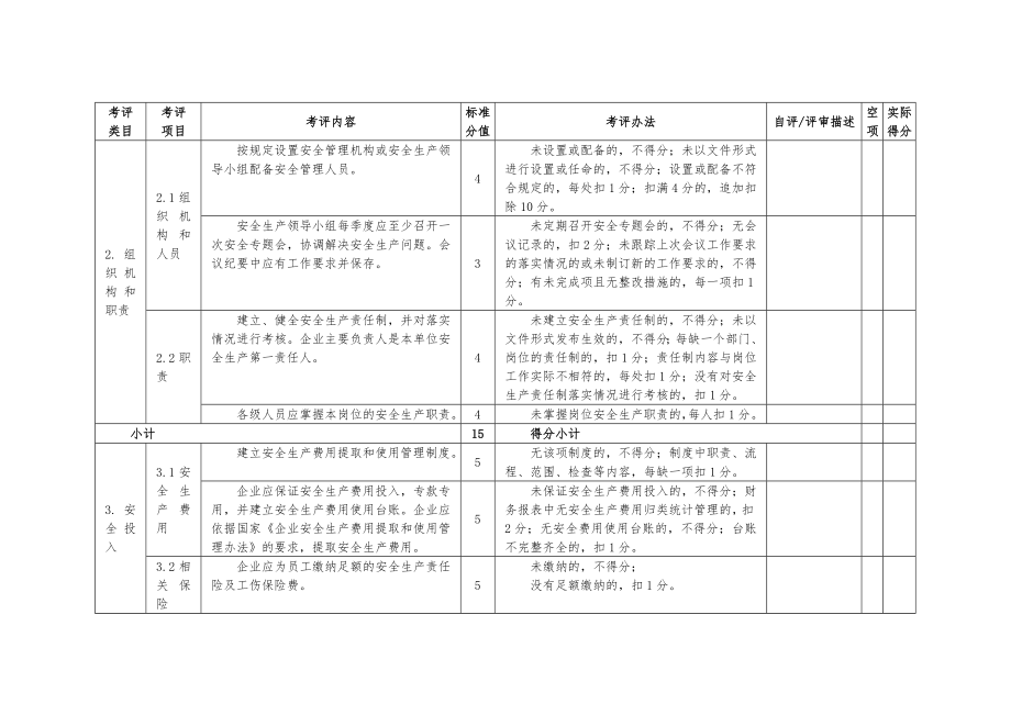 乌鲁木齐市砖瓦粘土、砂石生产企业安全生产标准化评定标准.doc_第3页