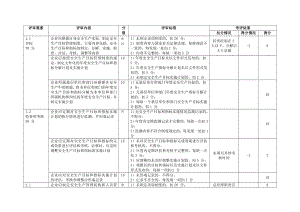 最新造修船企业安全生产标准化考评细则.doc