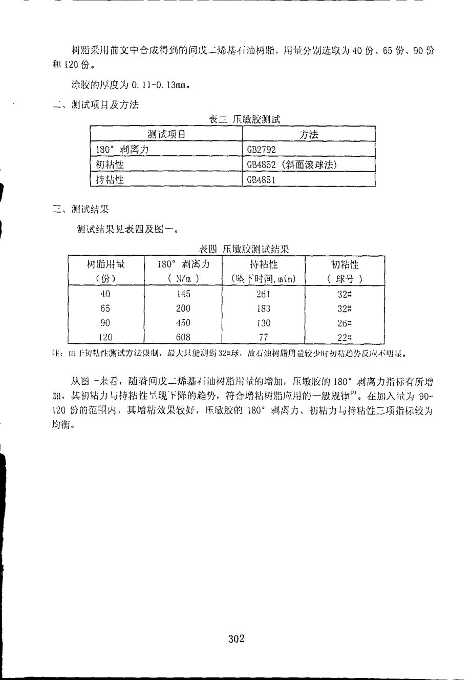 间戊二烯基石油树脂的合成及在橡胶型压敏胶中的应用.doc_第3页